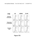 Methods of Diagnosing and Treating Multiple Sclerosis diagram and image