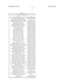 Methods of Diagnosing and Treating Multiple Sclerosis diagram and image