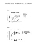 COMPOSITIONS FOR USE IN CARDIOPLEGIA COMPRISING ESMOLOL AND ADENOSINE diagram and image