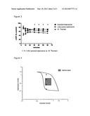 COMPOSITIONS FOR USE IN CARDIOPLEGIA COMPRISING ESMOLOL AND ADENOSINE diagram and image