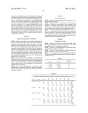 COMPOSITIONS FOR USE IN CARDIOPLEGIA COMPRISING ESMOLOL AND ADENOSINE diagram and image