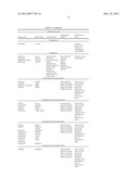 SKIN TREATMENT COMPOSITIONS diagram and image