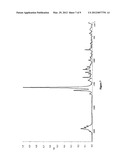 NOVEL CRYSTALLINE FORM OF ANTIPROGESTIN CDB-4124 diagram and image