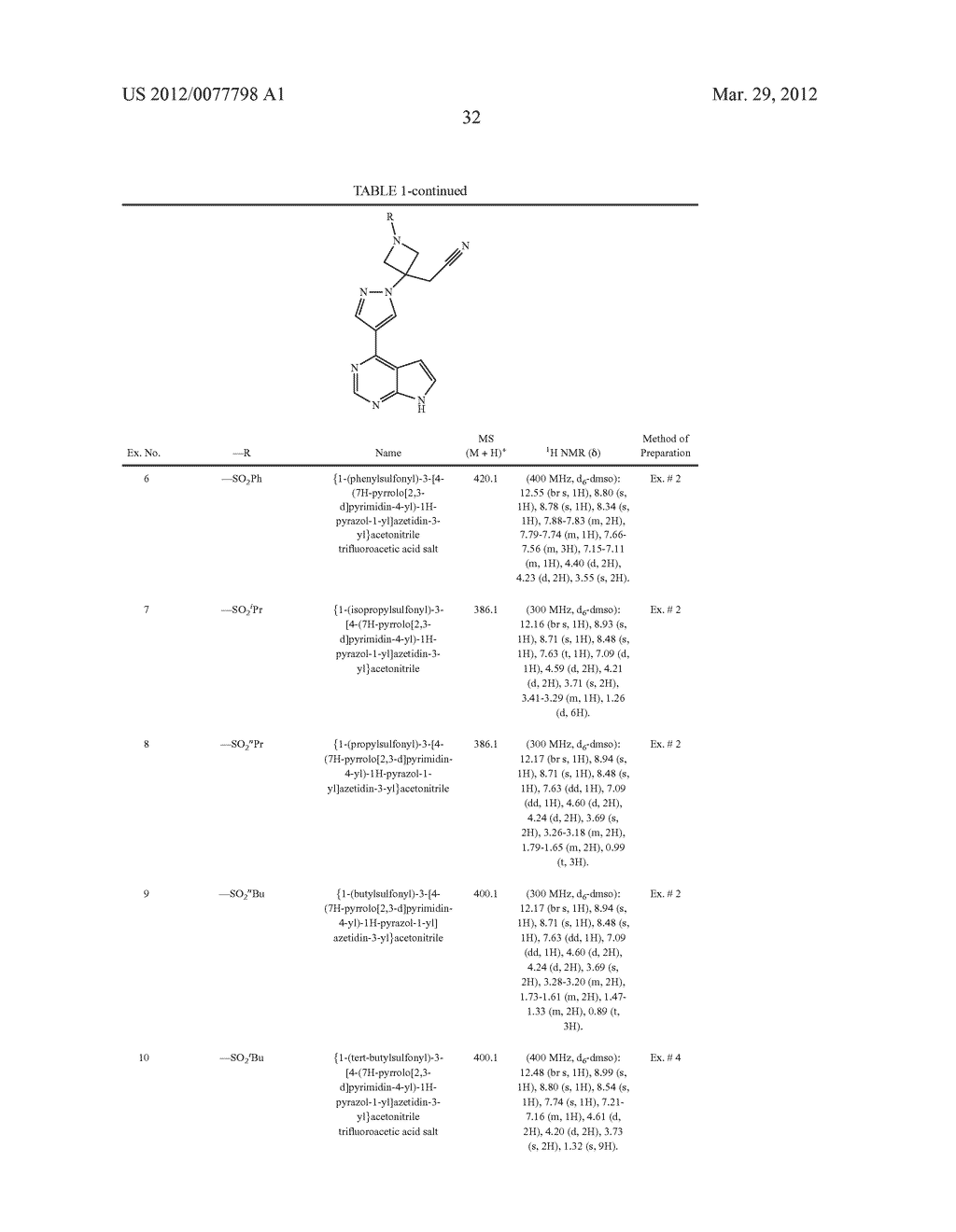 AZETIDINE AND CYCLOBUTANE DERIVATIVES AS JAK INHIBITORS - diagram, schematic, and image 33