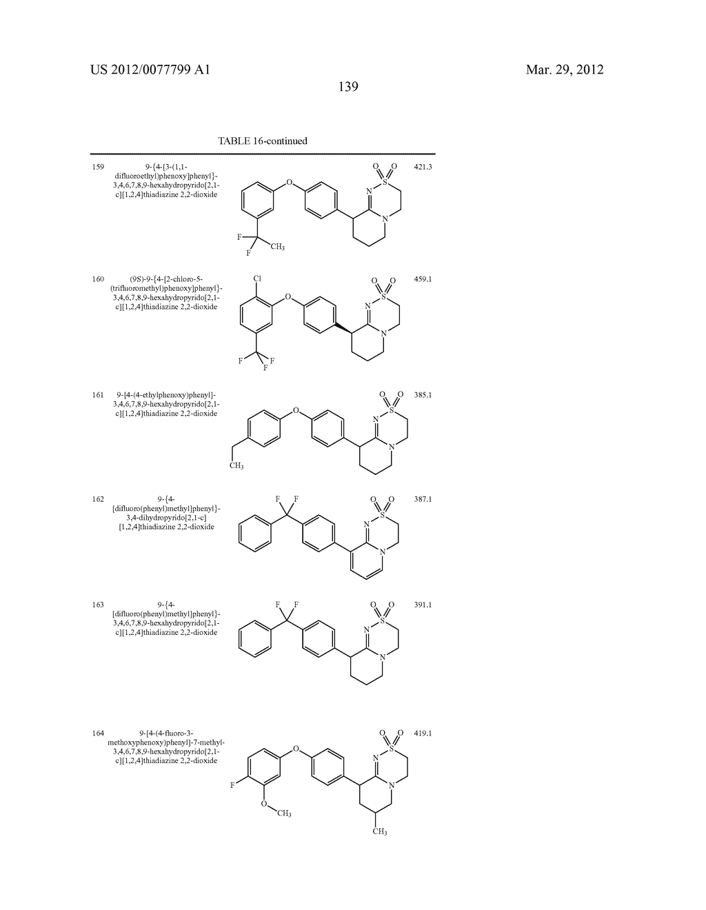 HETEROCYCLIC COMPOUND AND USE THEREOF - diagram, schematic, and image 141