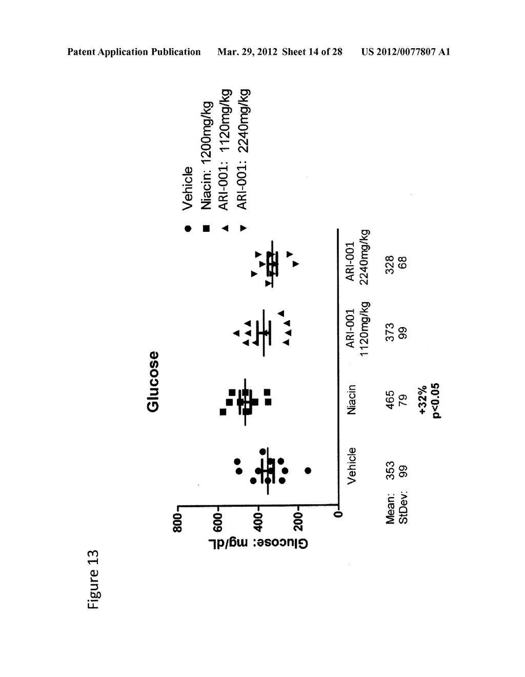NIACIN MIMETICS, AND METHODS OF USE THEREOF - diagram, schematic, and image 15