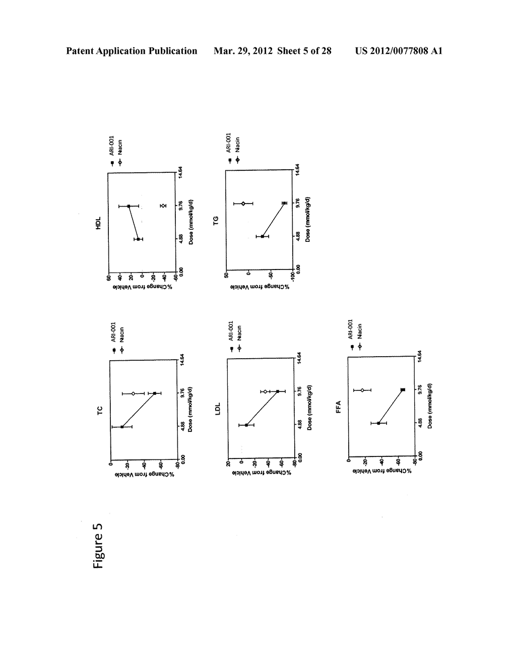 Niacin Mimetics, and Methods of Use Thereof - diagram, schematic, and image 06