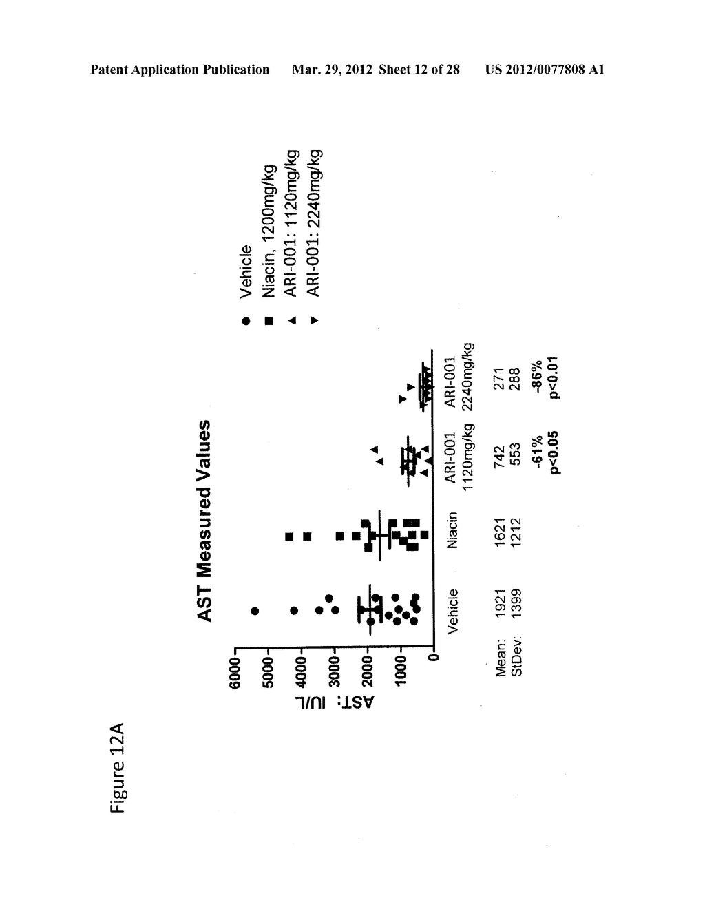 Niacin Mimetics, and Methods of Use Thereof - diagram, schematic, and image 13