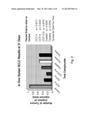 COMPOUNDS AND METHOD FOR TREATMENT OF CANCER diagram and image