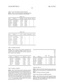 COMPOUNDS AND METHOD FOR TREATMENT OF CANCER diagram and image