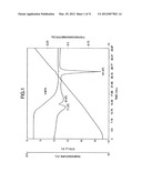 LOW HYGROSCOPIC ARIPIPRAZOLE DRUG SUBSTANCE AND PROCESSES FOR THE     PREPARATION THEREOF diagram and image