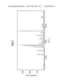 LOW HYGROSCOPIC ARIPIPRAZOLE DRUG SUBSTANCE AND PROCESSES FOR THE     PREPARATION THEREOF diagram and image