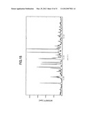 LOW HYGROSCOPIC ARIPIPRAZOLE DRUG SUBSTANCE AND PROCESSES FOR THE     PREPARATION THEREOF diagram and image