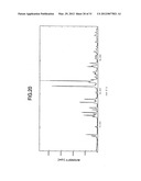 LOW HYGROSCOPIC ARIPIPRAZOLE DRUG SUBSTANCE AND PROCESSES FOR THE     PREPARATION THEREOF diagram and image