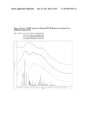 FORMULATIONS OF RIFAXIMIN AND USES THEREOF diagram and image