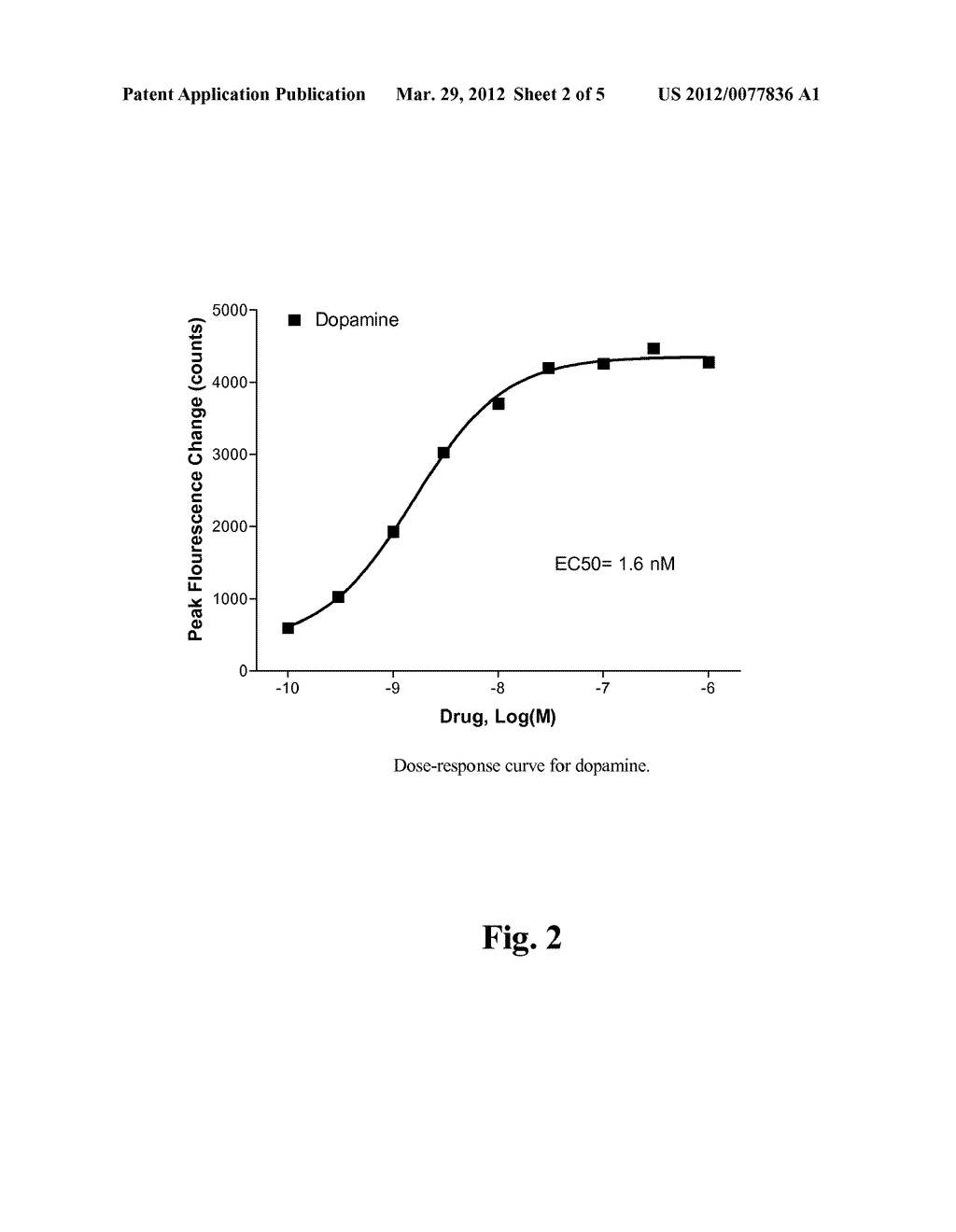 METHODS OF ADMINISTERING     (4AR,10AR)-1-N-PROPYL-1,2,3,4,4A,5,10,10A-OCTAHYDROBENZO [G]     QUINOLINE-6,7-DIOL AND RELATED COMPOUNDS ACROSS THE ORAL MUCOSA, THE     NASAL MUCOSA OR THE SKIN AND PHARMACEUTICAL COMPOSITIONS THEREOF - diagram, schematic, and image 03