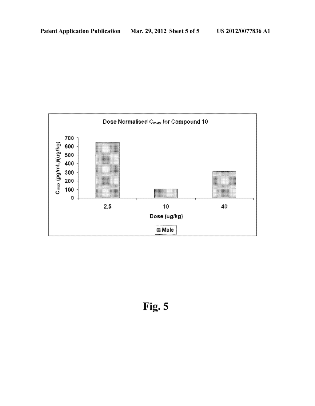 METHODS OF ADMINISTERING     (4AR,10AR)-1-N-PROPYL-1,2,3,4,4A,5,10,10A-OCTAHYDROBENZO [G]     QUINOLINE-6,7-DIOL AND RELATED COMPOUNDS ACROSS THE ORAL MUCOSA, THE     NASAL MUCOSA OR THE SKIN AND PHARMACEUTICAL COMPOSITIONS THEREOF - diagram, schematic, and image 06