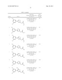 COMPOSITIONS AND METHODS FOR MODULATING RETINOL BINDING TO RETINOL BINDING     PROTEIN 4 (RBP4) diagram and image