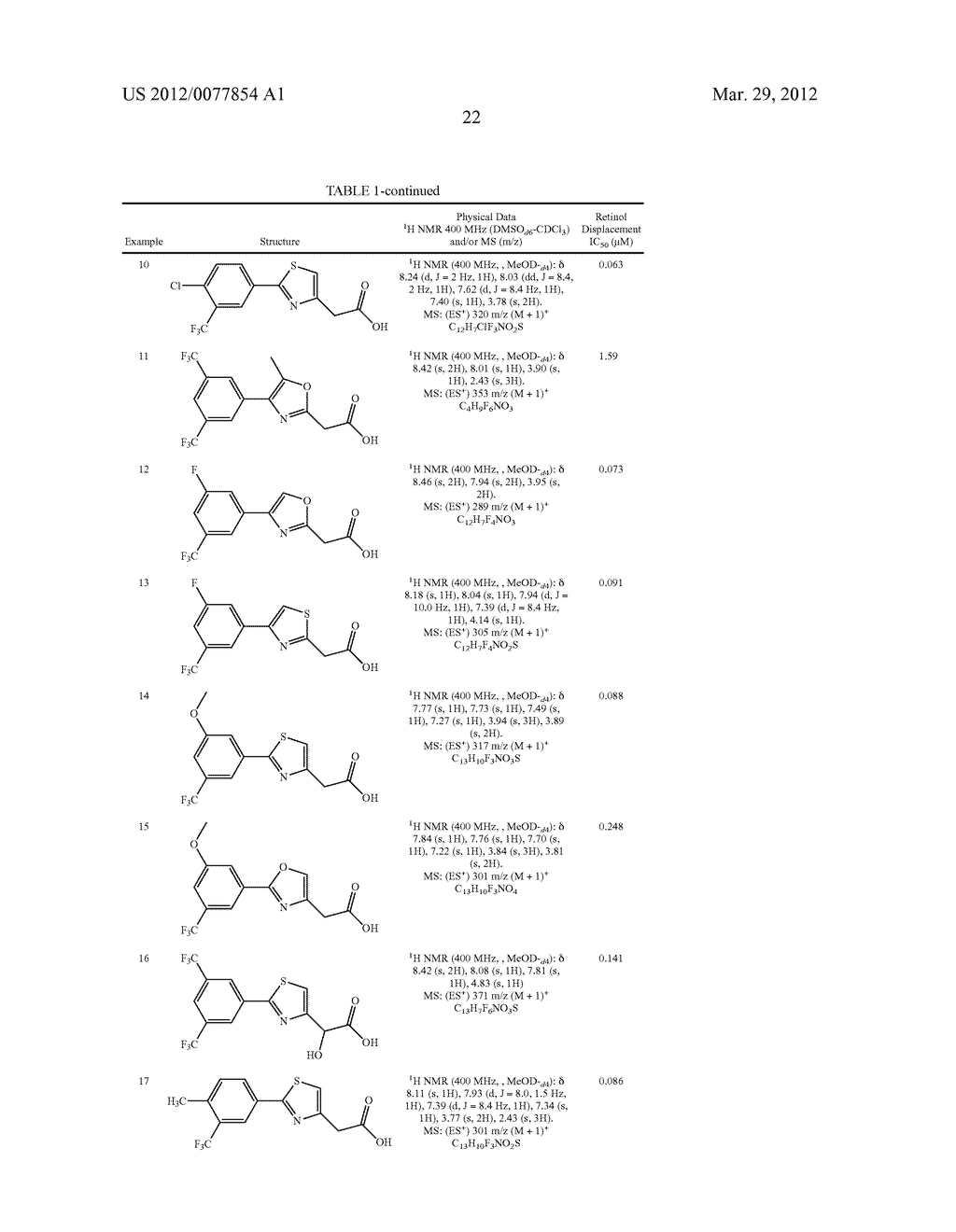 COMPOSITIONS AND METHODS FOR MODULATING RETINOL BINDING TO RETINOL BINDING     PROTEIN 4 (RBP4) - diagram, schematic, and image 23