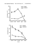 C-substituted Diindolylmethane Compositions and Methods for the Treatment     of Multiple Cancers diagram and image