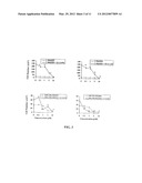 C-substituted Diindolylmethane Compositions and Methods for the Treatment     of Multiple Cancers diagram and image