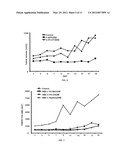 C-substituted Diindolylmethane Compositions and Methods for the Treatment     of Multiple Cancers diagram and image