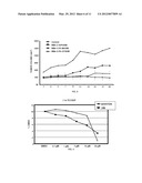 C-substituted Diindolylmethane Compositions and Methods for the Treatment     of Multiple Cancers diagram and image