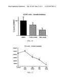 C-substituted Diindolylmethane Compositions and Methods for the Treatment     of Multiple Cancers diagram and image