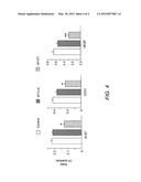 Compositions And Methods For Treating Pancreatic Cancer diagram and image