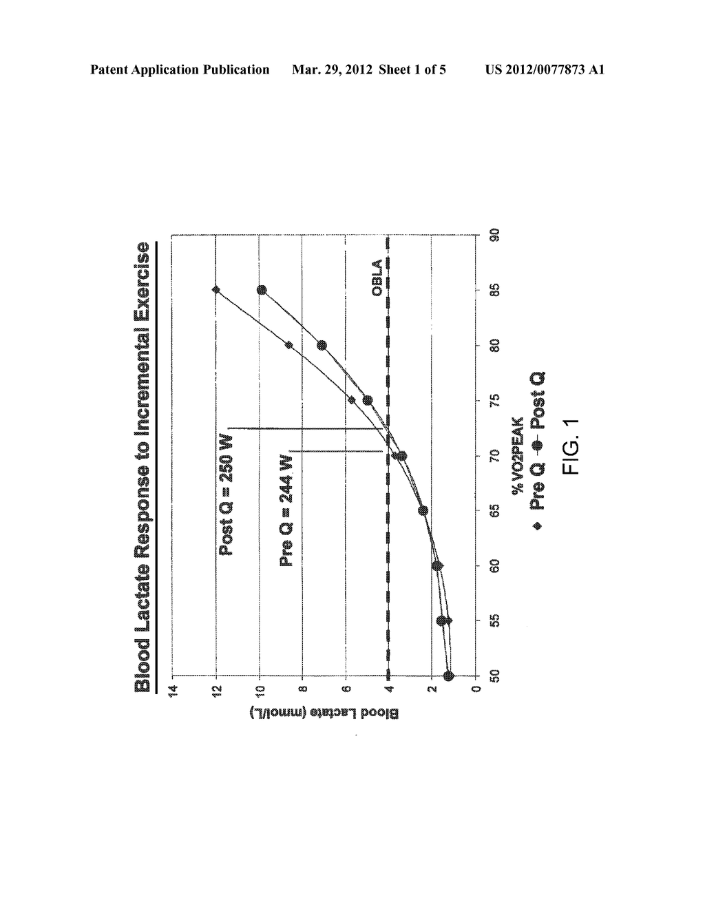 Methods of Reducing Blood Lactate Concentration - diagram, schematic, and image 02