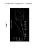 DEVELOPMENT OF A PHYTOESTROGEN PRODUCT FOR THE PREVENTION OR TREATMENT OF     OSTEOPOROSIS USING RED CLOVER diagram and image