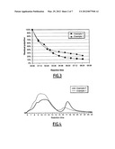 Method For Preparing A Superplasticizer diagram and image