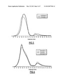 Method For Preparing A Superplasticizer diagram and image