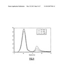 Method For Preparing A Superplasticizer diagram and image