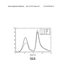 Method For Preparing A Superplasticizer diagram and image