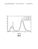 Method For Preparing A Superplasticizer diagram and image