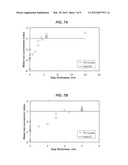 Optimization of Nucleation and Crystallization for Lyophilization Using     Gap Freezing diagram and image