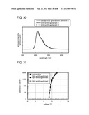 ORGANIC COMPOUND, LIGHT-EMITTING ELEMENT, LIGHT-EMITTING DEVICE,     ELECTRONIC DEVICE, AND LIGHTING DEVICE diagram and image