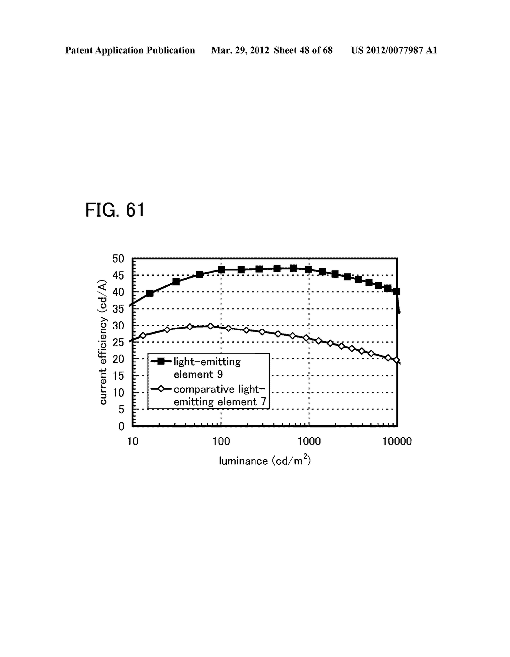 ORGANIC COMPOUND, LIGHT-EMITTING ELEMENT, LIGHT-EMITTING DEVICE,     ELECTRONIC DEVICE, AND LIGHTING DEVICE - diagram, schematic, and image 49