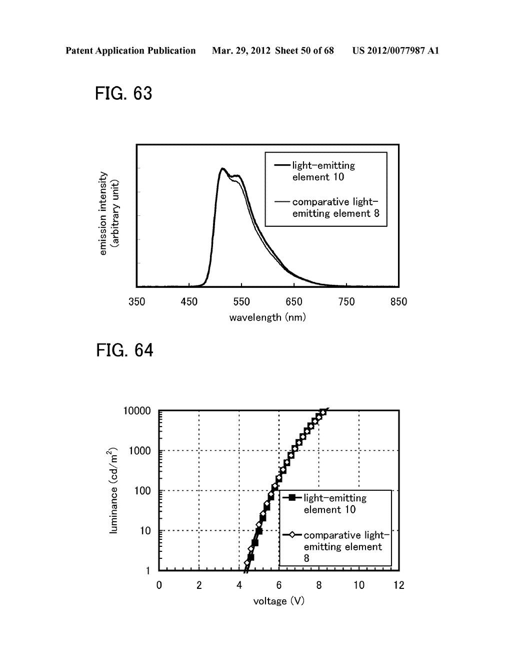 ORGANIC COMPOUND, LIGHT-EMITTING ELEMENT, LIGHT-EMITTING DEVICE,     ELECTRONIC DEVICE, AND LIGHTING DEVICE - diagram, schematic, and image 51