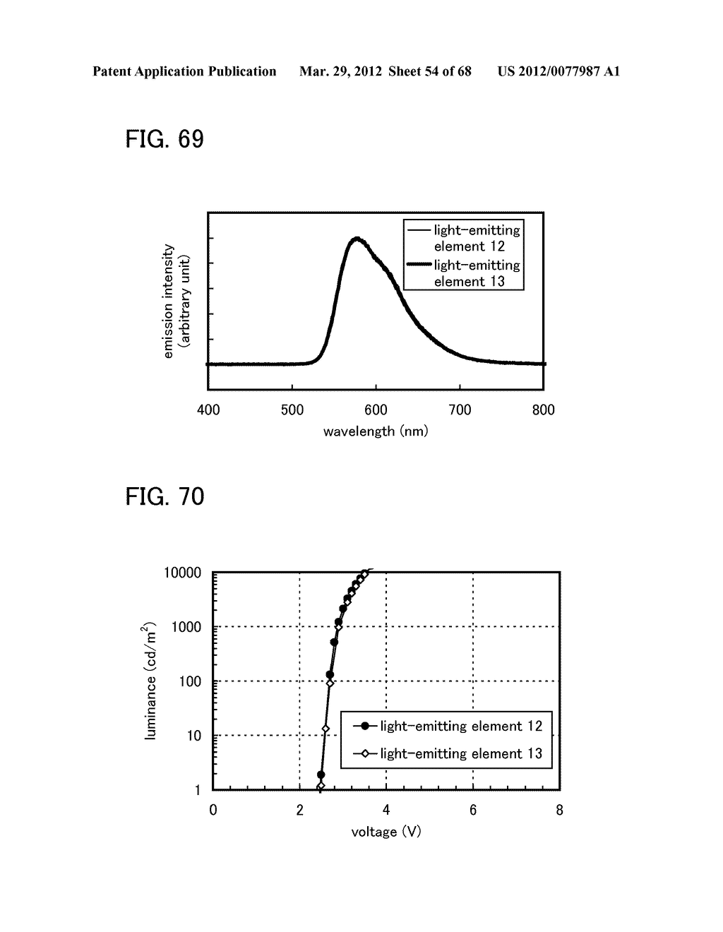 ORGANIC COMPOUND, LIGHT-EMITTING ELEMENT, LIGHT-EMITTING DEVICE,     ELECTRONIC DEVICE, AND LIGHTING DEVICE - diagram, schematic, and image 55