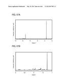 ORGANIC COMPOUND, LIGHT-EMITTING ELEMENT, LIGHT-EMITTING DEVICE,     ELECTRONIC DEVICE, AND LIGHTING DEVICE diagram and image