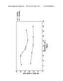 Process for Reducing Inorganics from and Concentrating Anionic Surfactant     Solutions diagram and image