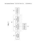 ULTRASOUND DIAGNOSTIC SYSTEM, ULTRASOUND IMAGE GENERATION APPARATUS, AND     ULTRASOUND IMAGE GENERATION METHOD diagram and image