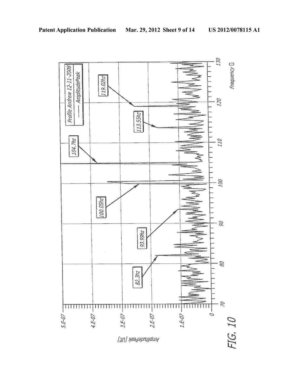 METHODS TO MEASURE, MAP AND CORRELATE OCULAR MICRO-MOVEMENT AND OCULAR     MICRO-TREMOR SIGNALS WITH COGNITIVE PROCESSING CAPABILITIES - diagram, schematic, and image 10