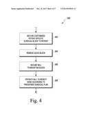 CUSTOMIZED PATIENT-SPECIFIC COMPUTER CONTROLLED CUTTING SYSTEM AND METHOD diagram and image