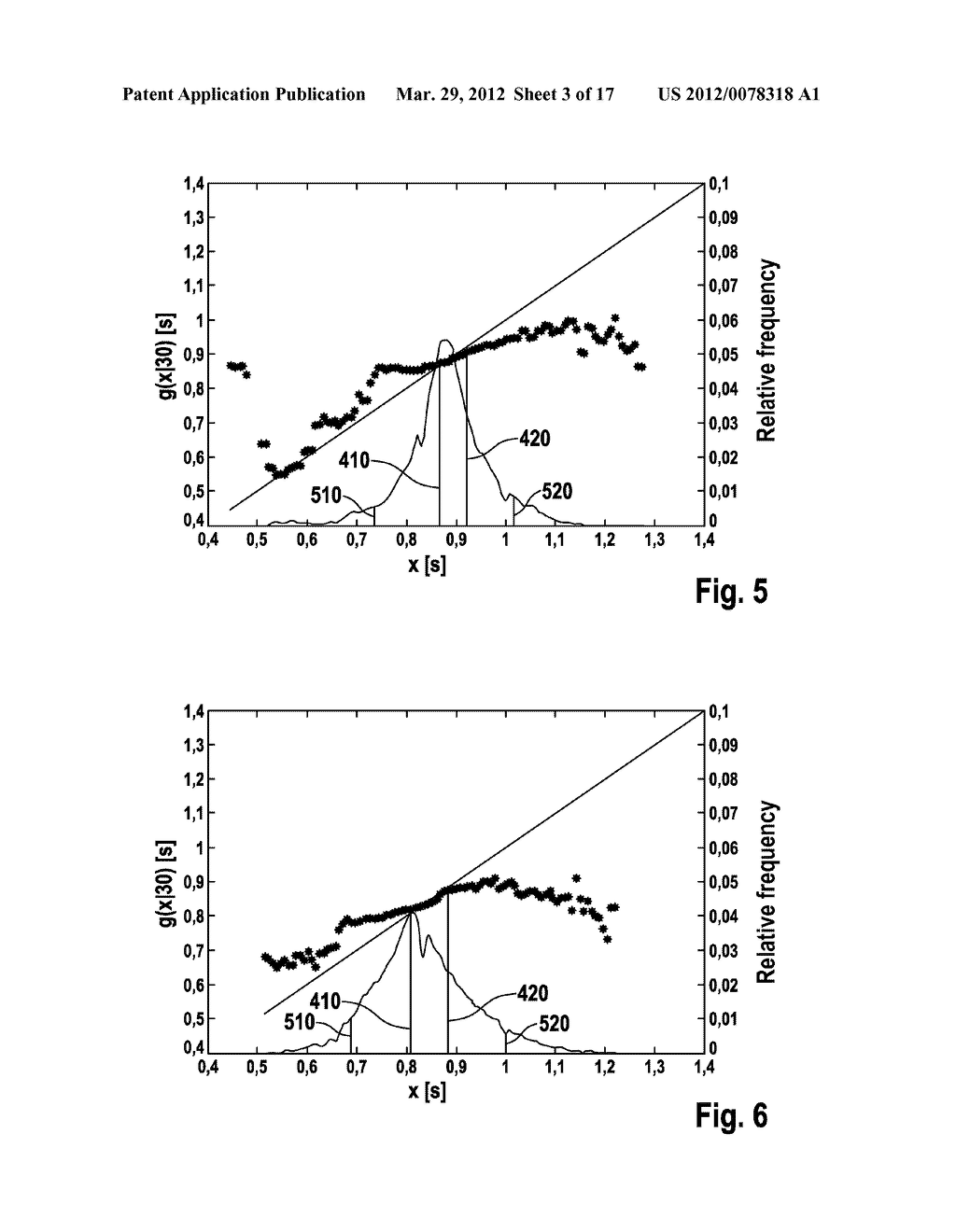 DETERMINING PHASE-SPECIFIC PARAMETERS OF A PHYSIOLOGICAL VARIABLE - diagram, schematic, and image 04