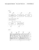 PROCESS FOR PREPARATION OF QUADRANGLE UNIT diagram and image