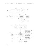 HVAC CONTROL SYSTEM HAVING INTEGRATED CPH CYCLING CONTROL AND DEADBAND     STAGING diagram and image