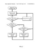 Power Allotment Distribution in a Data Center diagram and image